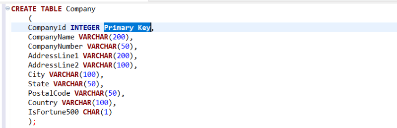 a beginners guide to creating tables in sql 3