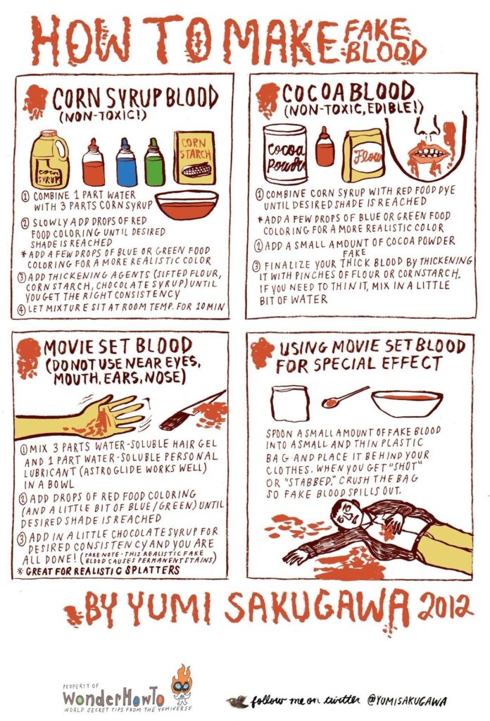 How to Make Fake Blood at Home