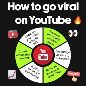 the ultimate guide how to make money on youtube 1