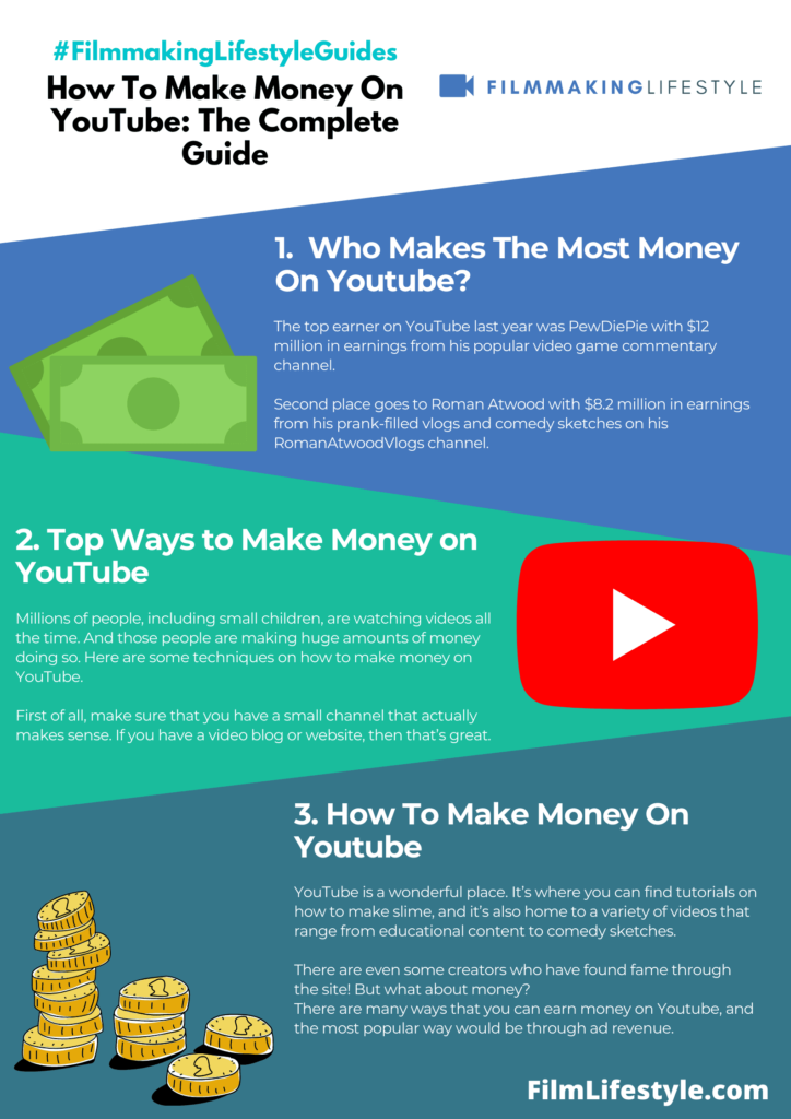 The Ultimate Guide: How to make money on YouTube