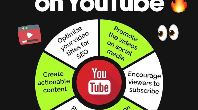 the ultimate guide how to make money on youtube 1