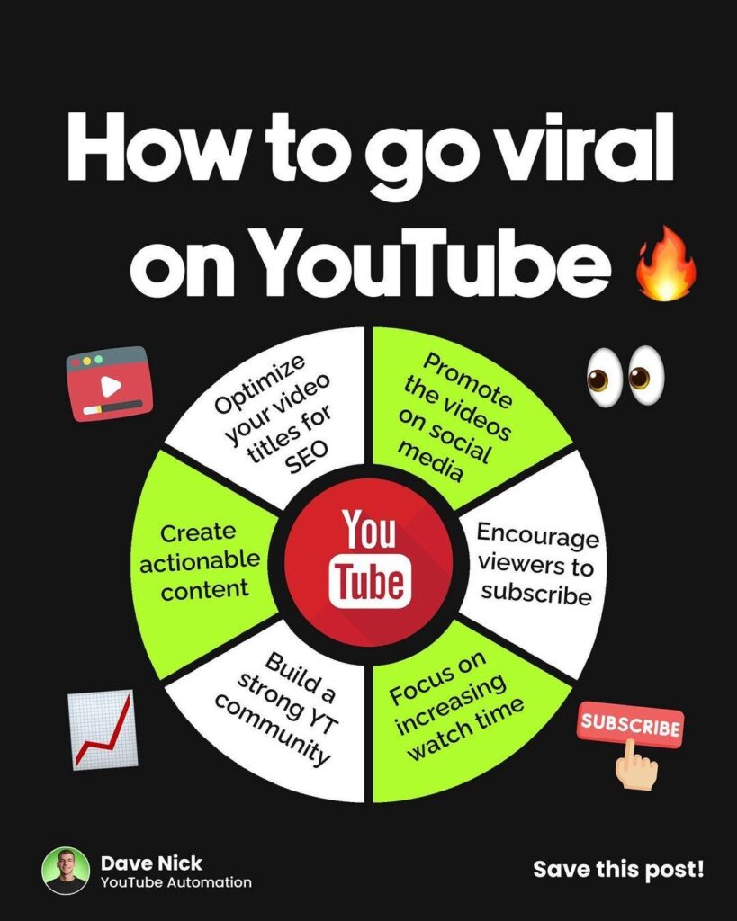 the ultimate guide how to make money on youtube 1