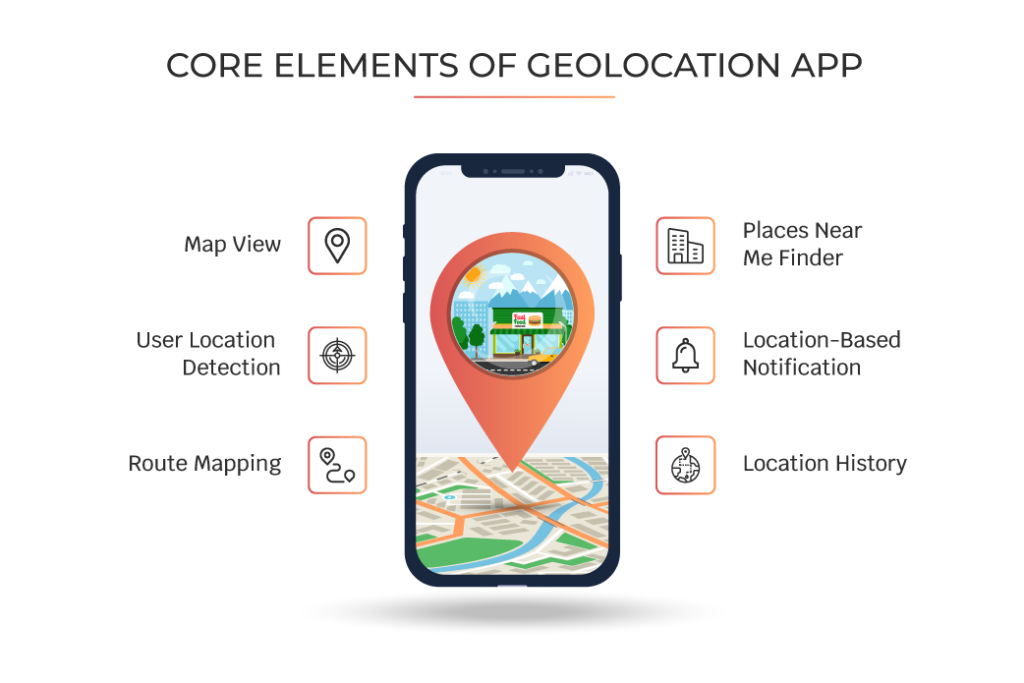 The Ultimate Guide on How to Create Location-Based Services