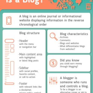 what is a blog 2