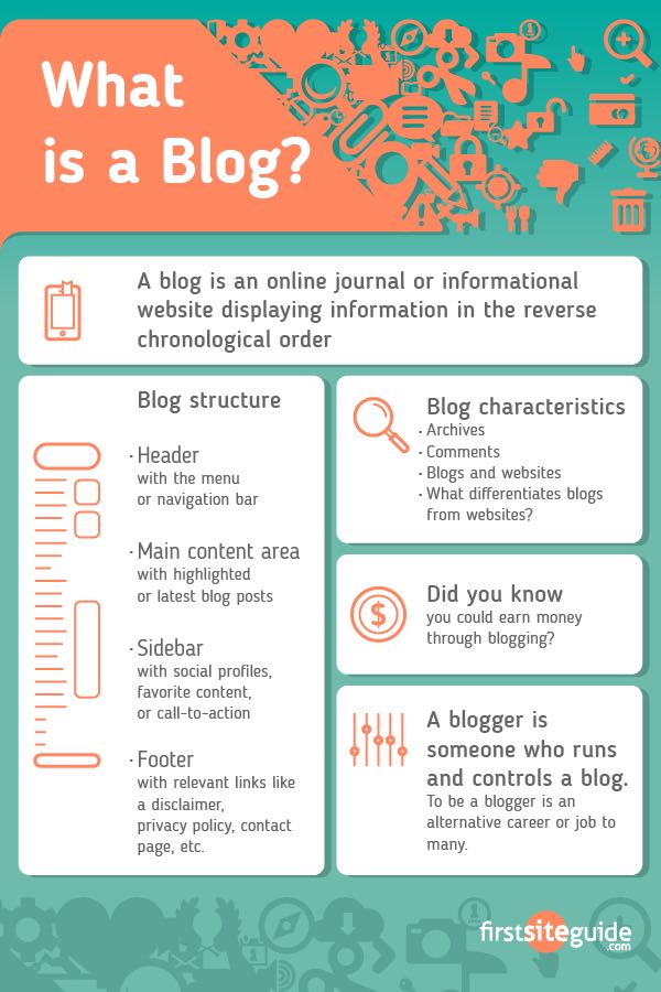 what is a blog 2