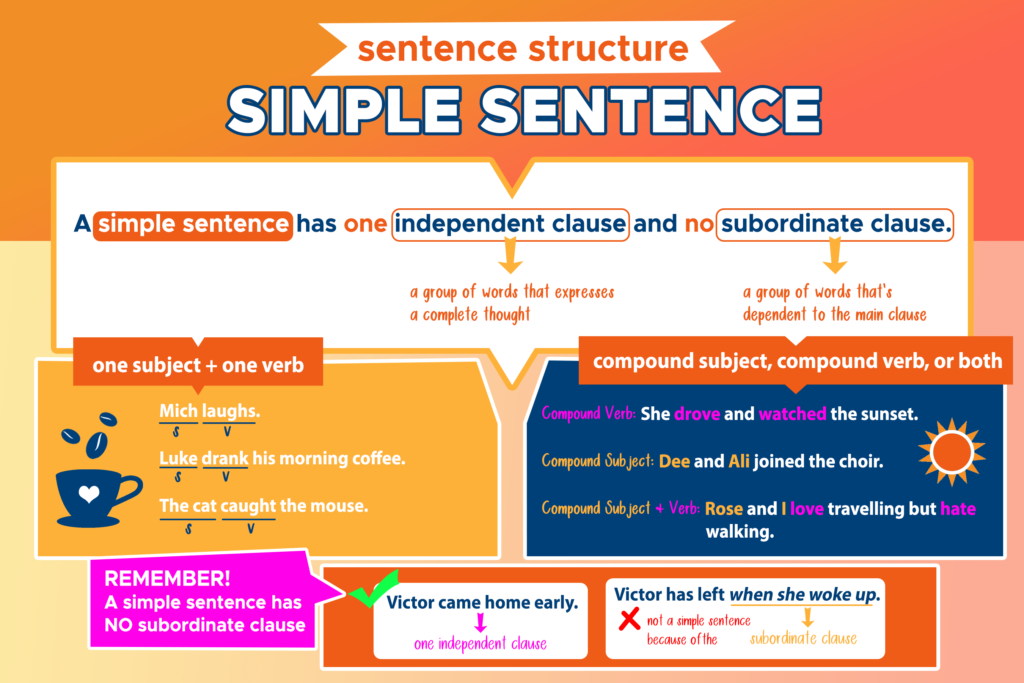 Why Sentence Structure Matters