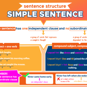 why sentence structure matters 3