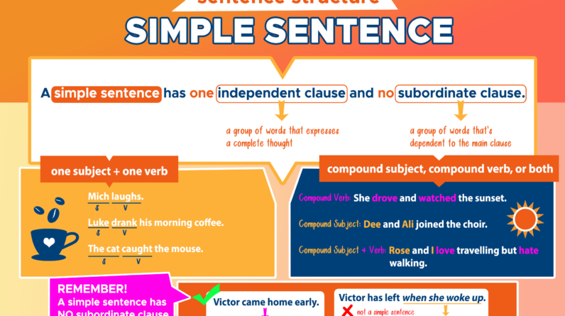 why sentence structure matters 3