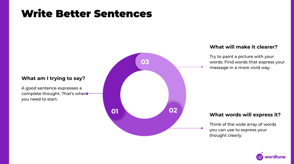 How to craft a compelling sentence