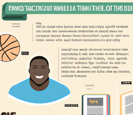 how to create tutorials for shaq